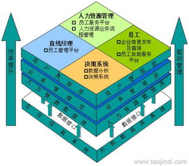 人力資源管理軟件 二次開發、定制開發價格及廠家全解析