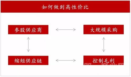 名創優品的連鎖生意經 信息系統集成的關鍵作用