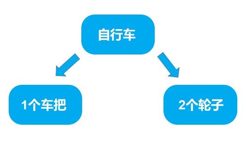 德沃克一文讀懂 PLM、ERP、APS、MES幾種信息系統(tǒng)的數(shù)據(jù)集成