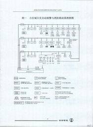 北京世宗智能與ZN900系列火災(zāi)報(bào)警系統(tǒng)產(chǎn)品指南及建材價(jià)格網(wǎng)信息系統(tǒng)集成簡(jiǎn)介