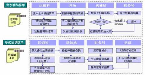精誠(chéng)軟件攜手用友，助力延長(zhǎng)油田吳起采油廠實(shí)現(xiàn)集團(tuán)化信息系統(tǒng)集成